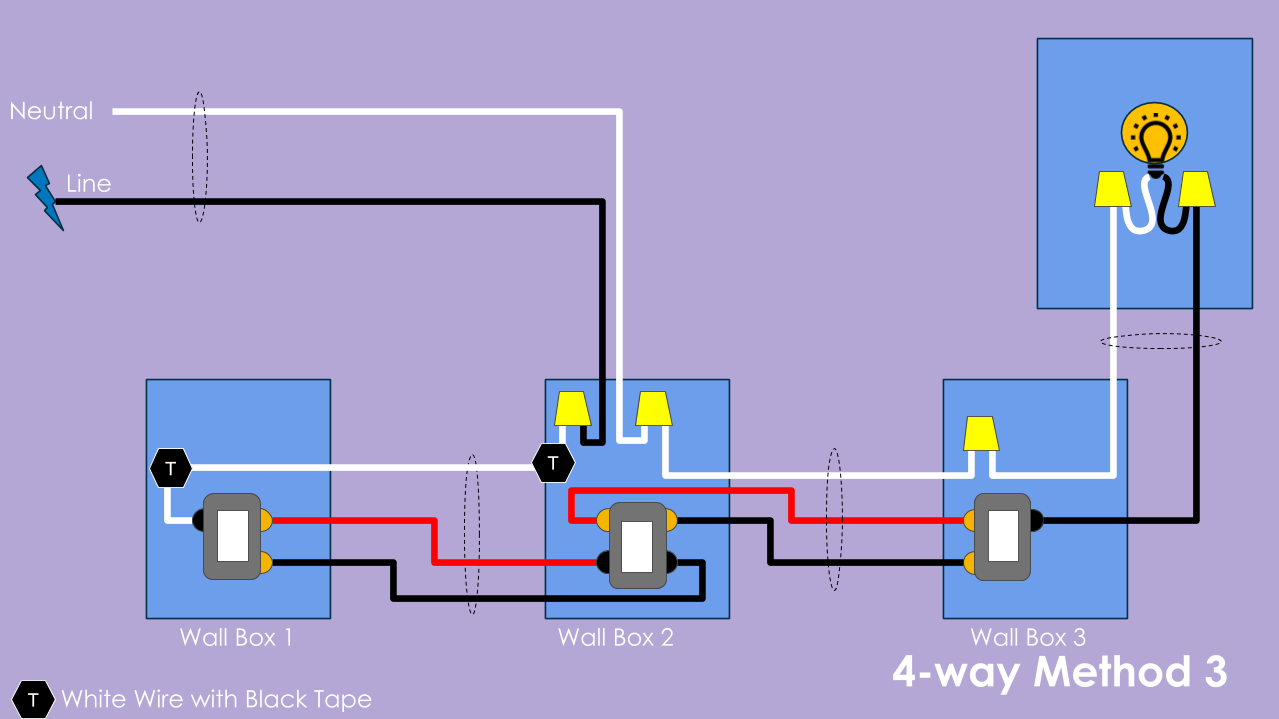 Common FourWay Switch Wiring Methods DIY Smart Home Guy
