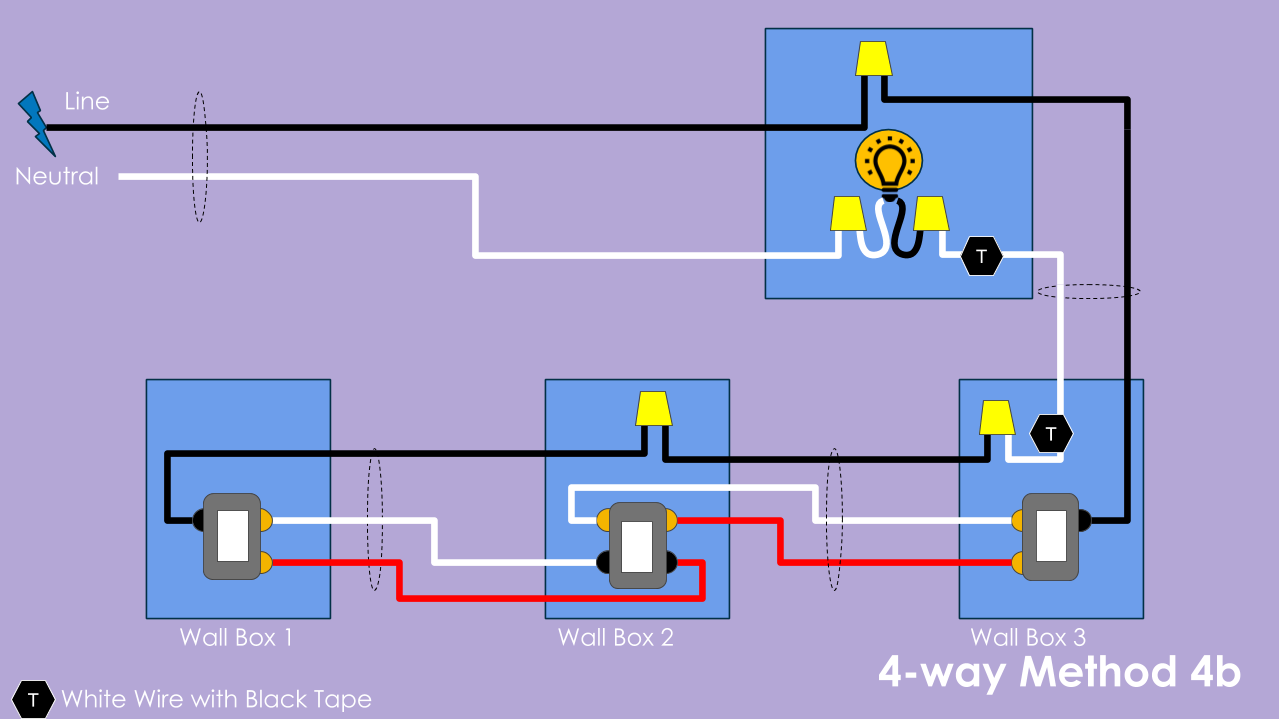 Common Four-Way Switch Wiring Methods | DIY Smart Home Guy