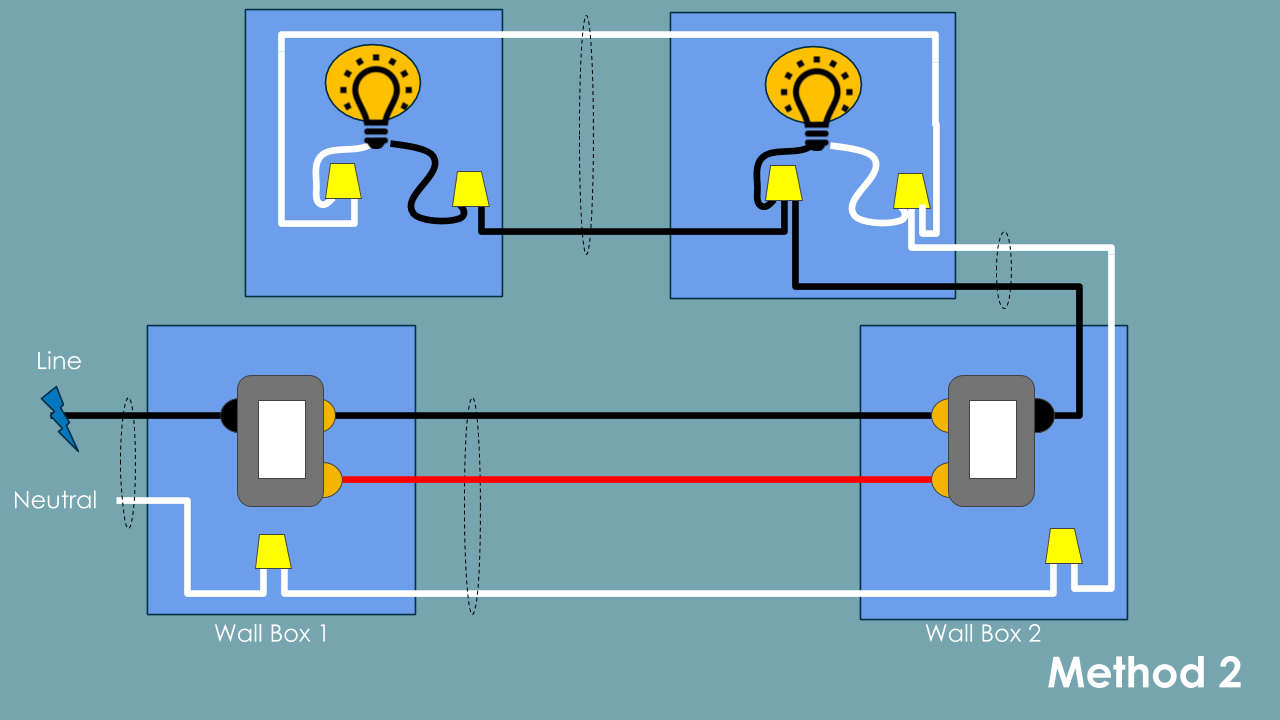 Common ThreeWay Switch Wiring Methods DIY Smart Home Guy