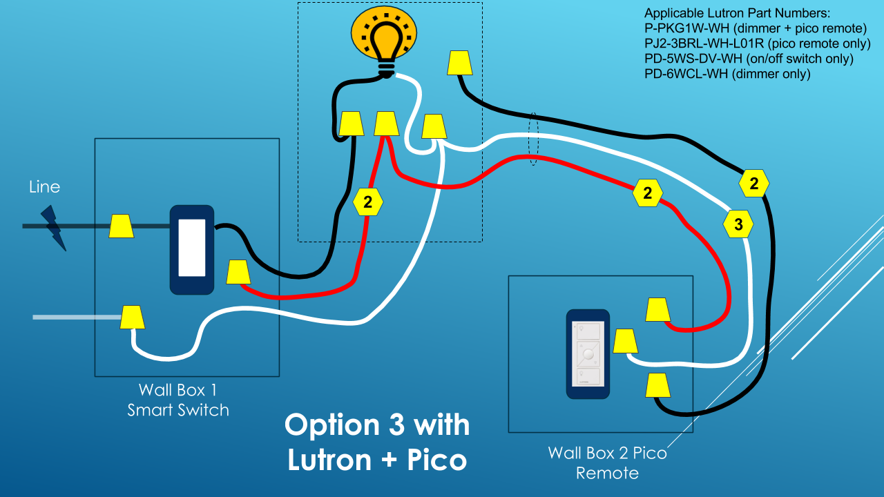 Lutron 3-way Switch Install | DIY Smart Some Guy lutron 3 way dimmer wiring diagram 