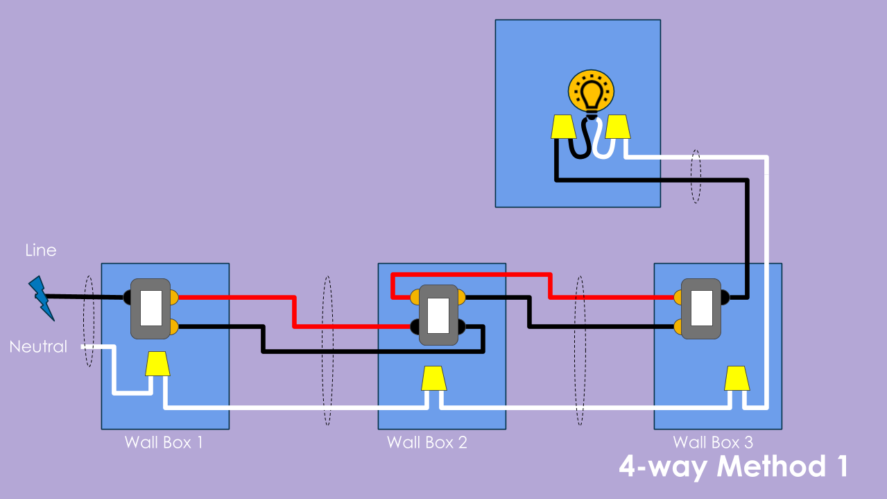 Common Four Way Switch Wiring Methods